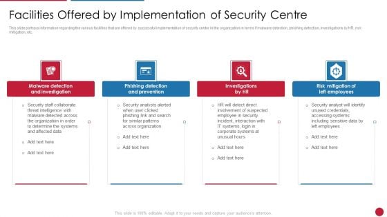 Facilitating IT Intelligence Architecture Facilities Offered By Implementation Of Security Centre Demonstration PDF
