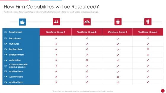 Facilitating IT Intelligence Architecture How Firm Capabilities Will Be Resourced Mockup PDF