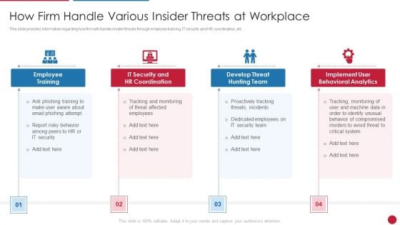 Facilitating IT Intelligence Architecture How Firm Handle Various Insider Threats At Workplace Formats PDF