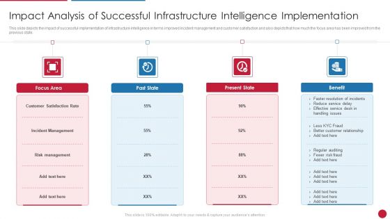 Facilitating IT Intelligence Architecture Impact Analysis Of Successful Infrastructure Download PDF