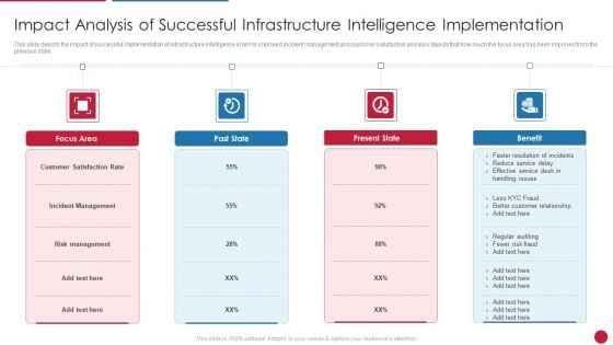 Facilitating IT Intelligence Architecture Impact Analysis Of Successful Infrastructure Download PDF Facilitating IT Intelligence Architecture Impact Analysis Of Successful Infrastructure Download PDF