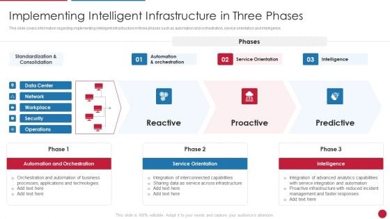 Facilitating IT Intelligence Architecture Implementing Intelligent Infrastructure In Three Phases Guidelines PDF