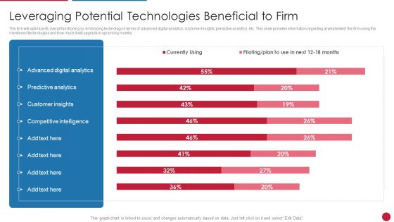 Facilitating IT Intelligence Architecture Leveraging Potential Technologies Beneficial To Firm Background PDF