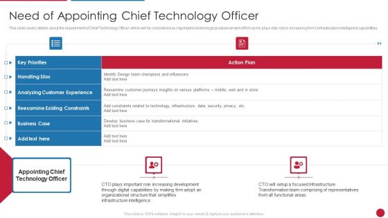 Facilitating IT Intelligence Architecture Need Of Appointing Chief Technology Officer Template PDF