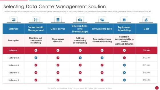 Facilitating IT Intelligence Architecture Selecting Data Centre Management Solution Pictures PDF