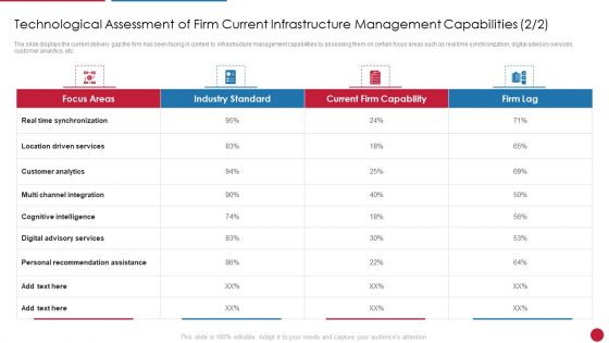 Facilitating IT Intelligence Architecture Technological Assessment Of Firm Current Infrastructure Management Inspiration PDF Facilitating IT Intelligence Architecture Technological Assessment Of Firm Current Infrastructure Management Inspiration PDF