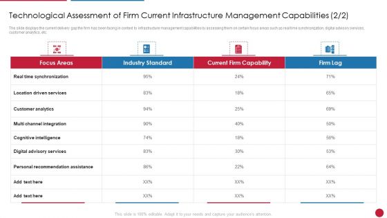 Facilitating IT Intelligence Architecture Technological Assessment Of Firm Current Infrastructure Management Inspiration PDF