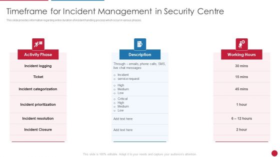 Facilitating IT Intelligence Architecture Timeframe For Incident Management In Security Centre Guidelines PDF