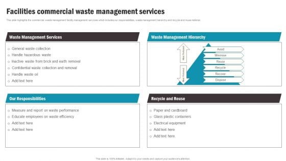 Facilities Commercial Waste Management Services Formats PDF Facilities Commercial Waste Management Services Formats PDF