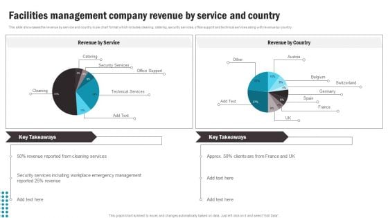 Facilities Management Company Revenue By Service And Country Guidelines PDF