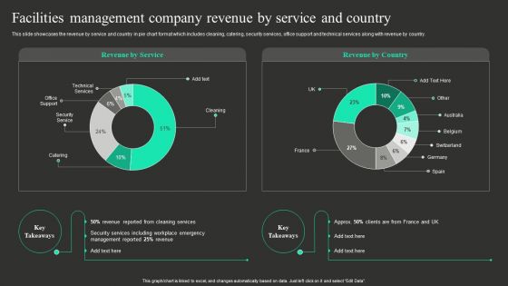 Facilities Management Company Revenue By Service And Country Information PDF