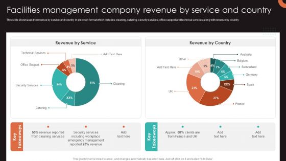 Facilities Management Company Revenue By Service And Country Mockup PDF
