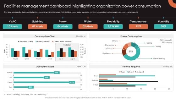 Facilities Management Dashboard Highlighting Organization Power Consumption Background PDF