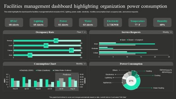 Facilities Management Dashboard Highlighting Organization Power Consumption Designs PDF