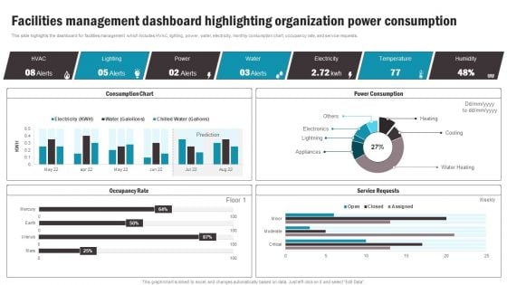 Facilities Management Dashboard Highlighting Organization Power Consumption Introduction PDF