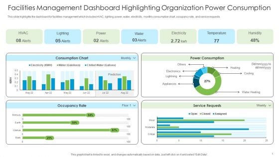 Facilities Management Dashboard Highlighting Organization Power Consumption Sample PDF