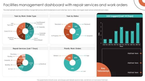 Facilities Management Dashboard With Repair Services And Work Orders Background PDF