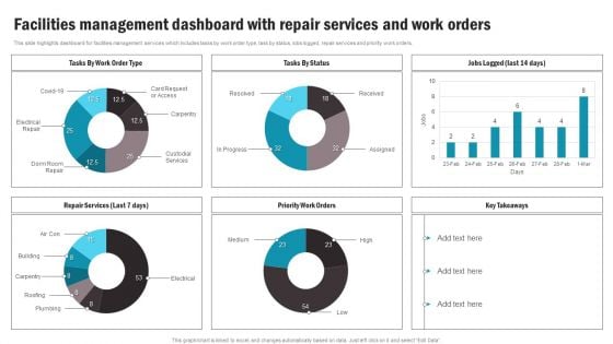 Facilities Management Dashboard With Repair Services And Work Orders Formats PDF