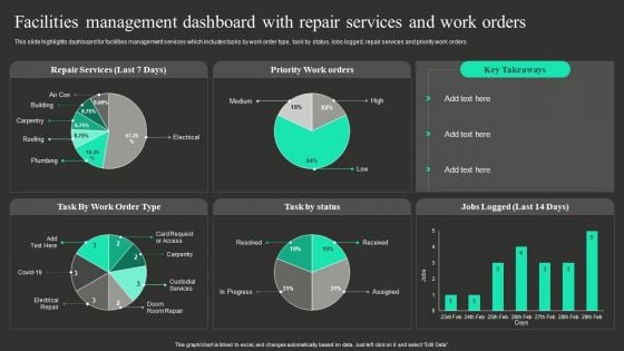 Facilities Management Dashboard With Repair Services And Work Orders Structure PDF