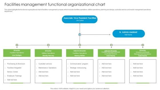 Facilities Management Functional Organizational Chart Developing Tactical Fm Services Ideas PDF