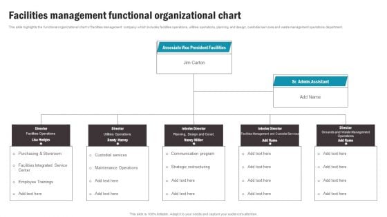 Facilities Management Functional Organizational Chart Formats PDF