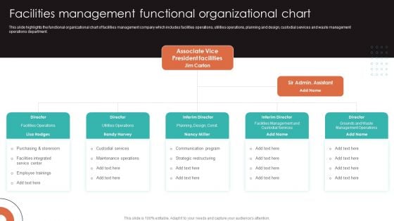 Facilities Management Functional Organizational Chart Information PDF Facilities Management Functional Organizational Chart Information PDF