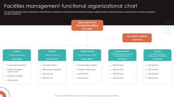 Facilities Management Functional Organizational Chart Information PDF