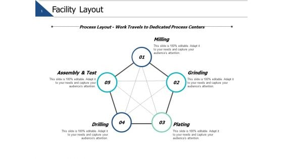 Facility Layout Grinding Strategy Ppt PowerPoint Presentation Outline Slides