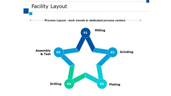 Facility Layout Ppt PowerPoint Presentation Pictures Outfit