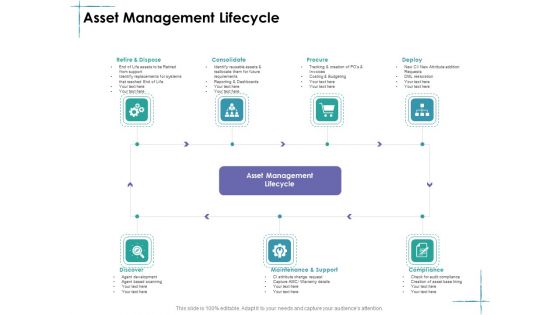 Facility Management Asset Management Lifecycle Ppt Styles Smartart PDF