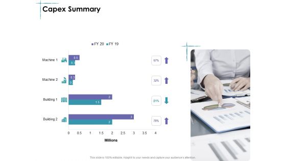 Facility Management Capex Summary Ppt Professional Graphics Template PDF