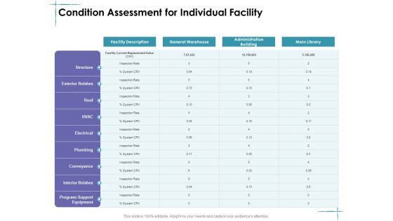 Facility Management Condition Assessment For Individual Facility Ppt Portfolio Example Introduction PDF