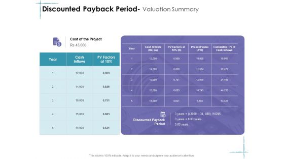 Facility Management Discounted Payback Period Valuation Summary Ppt Icon Tips PDF