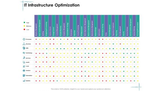 Facility Management IT Infrastructure Optimization Technology Ppt Slides Graphics Download PDF