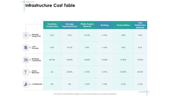 Facility Management Infrastructure Cost Table Ppt Deck PDF