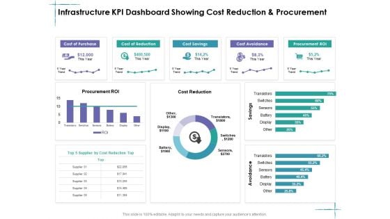 Facility Management Infrastructure KPI Dashboard Showing Cost Reduction And Procurement Ppt Inspiration Model PDF