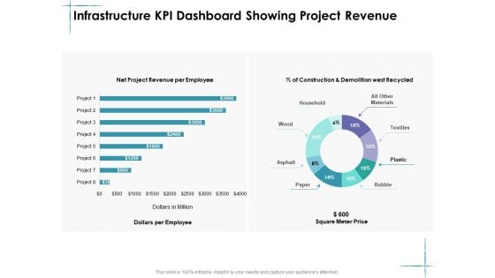 Facility Management Infrastructure KPI Dashboard Showing Project Revenue Ppt Slides Example File PDF