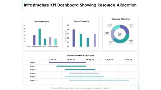 Facility Management Infrastructure KPI Dashboard Showing Resource Allocation Ppt Inspiration Outfit PDF