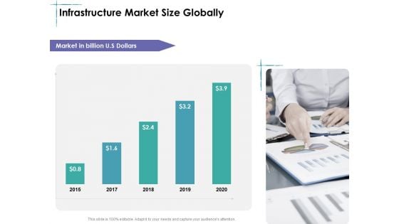 Facility Management Infrastructure Market Size Globally Ppt Inspiration Graphics Example PDF