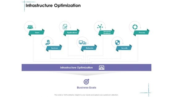 Facility Management Infrastructure Optimization Ppt Pictures Display PDF