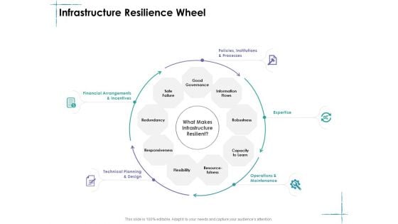 Facility Management Infrastructure Resilience Wheel Ppt Icon Show PDF Facility Management Infrastructure Resilience Wheel Ppt Icon Show PDF