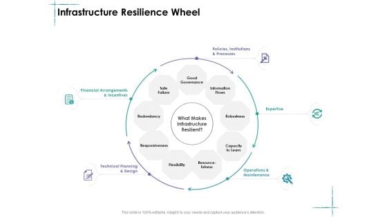 Facility Management Infrastructure Resilience Wheel Ppt Icon Show PDF