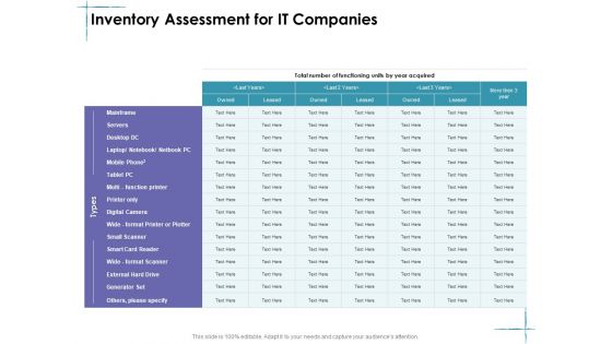 Facility Management Inventory Assessment For IT Companies Ppt Professional Guidelines PDF