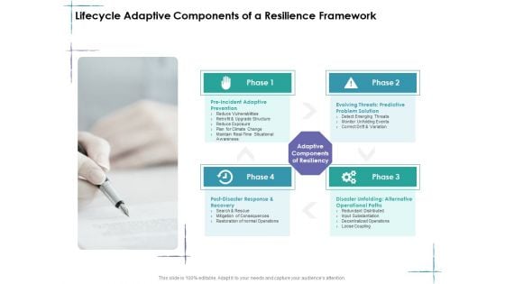 Facility Management Lifecycle Adaptive Components Of A Resilience Framework Ppt Ideas Show PDF