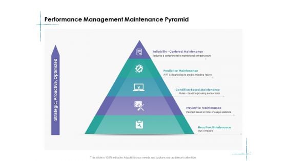 Facility Management Performance Management Maintenance Pyramid Ppt Ideas Background Images PDF