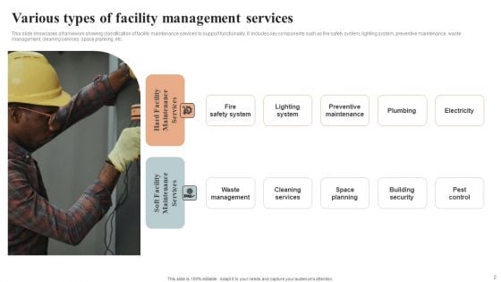 Facility Management Ppt PowerPoint Presentation Complete Deck