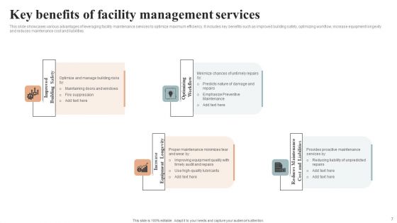 Facility Management Ppt PowerPoint Presentation Complete Deck
