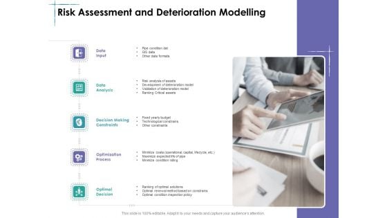 Facility Management Risk Assessment And Deterioration Modelling Ppt Icon Images PDF