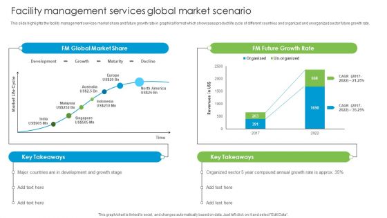 Facility Management Services Global Market Scenario Developing Tactical Fm Services Introduction PDF