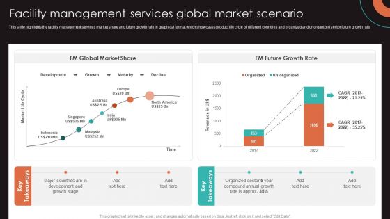 Facility Management Services Global Market Scenario Inspiration PDF